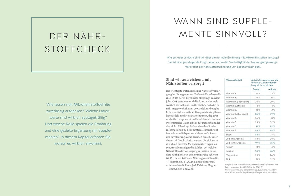 Der Nährstoff-Plan